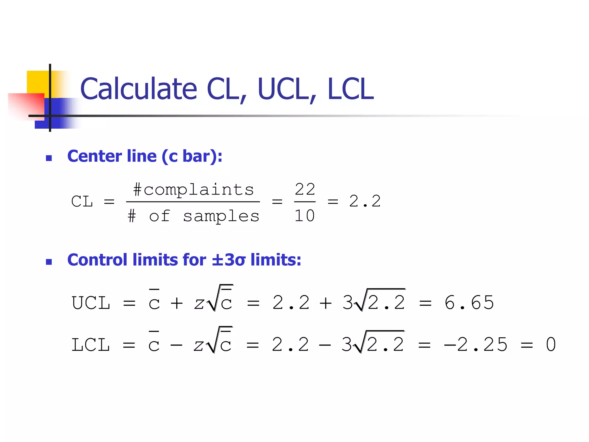 Calculate CL, UCL, LCL
 Center line (c bar):
 Control limits for ±3σ limits:
UCL c c 2.2 3 2.2 6.65
LCL c c 2.2 3 2.2 2.25 0
z
z
    
      
#complaints 22
CL 2.2
# of samples 10
  
 