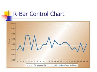 R-Bar Control Chart
 