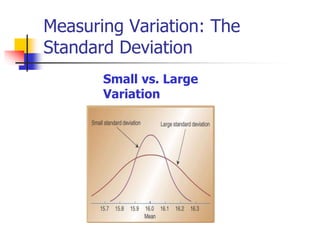 Measuring Variation: The
Standard Deviation
Small vs. Large
Variation
 