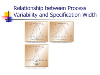 Relationship between Process
Variability and Specification Width
 