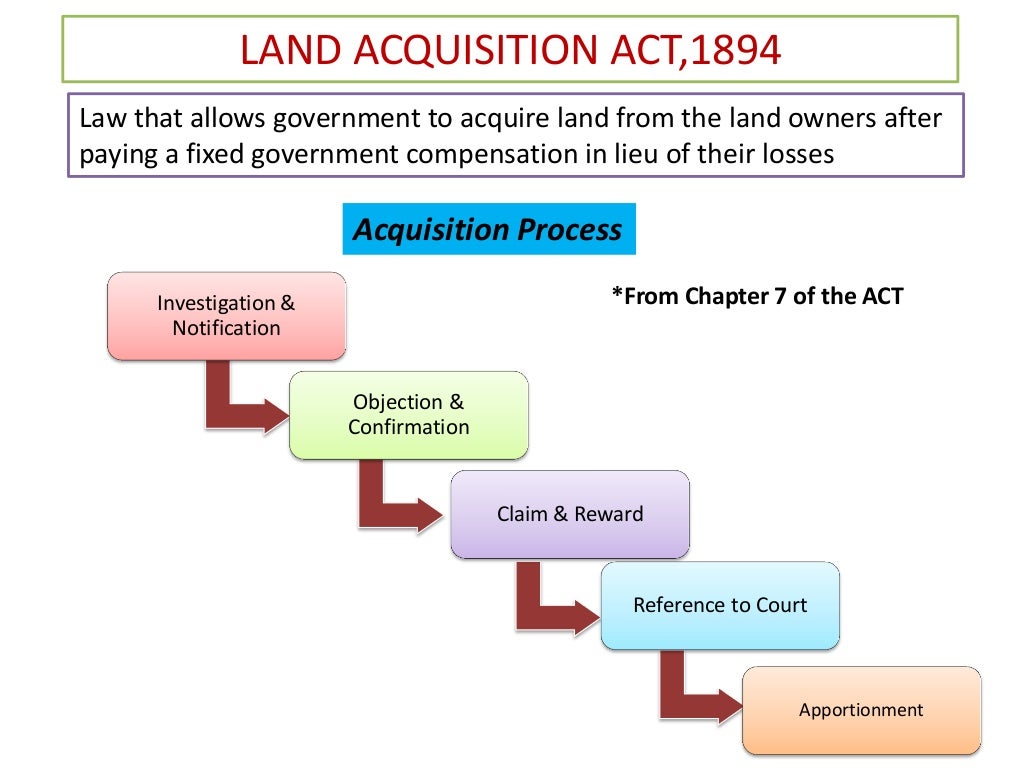 Land acquisition