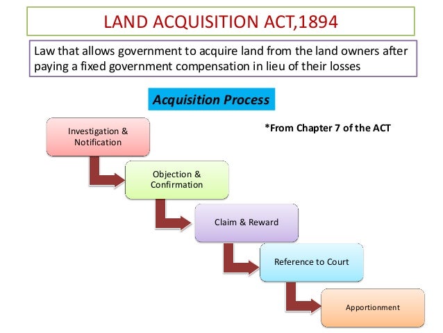 Real Property Acquisition Definition Real Property Acquisition Definition