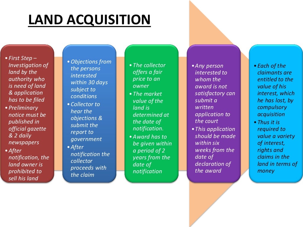land acquisition business plan