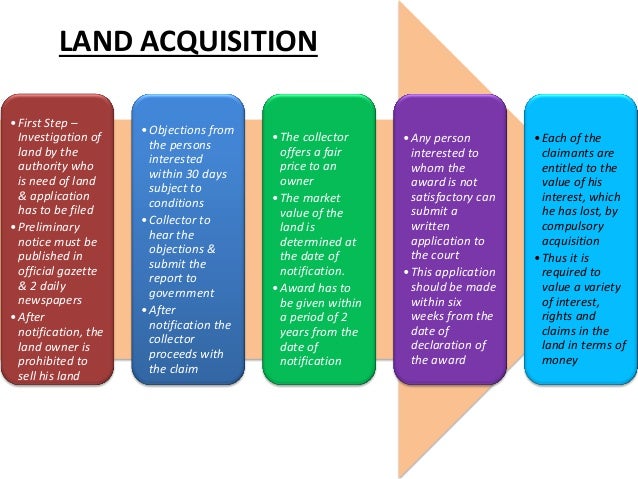 Land Acquisition Process Flow Chart