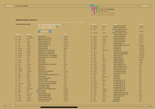 25IELA}}REPORT78IELA}}REPORT7824
WHERE BUSINESS UNFOLDS
CONGRESS PARTICIPANTS }No. of registered delegates (status 15.05.2015): 199
}No. of represented members so far: 107
}No. of countries represented so far: 39
Title Name Full Name Company Country
Mr. Klaus Pauluschke BTG-Expotrans S.A. Argentina
Ms. Laura Drobiszewski Agility Fairs & Events Pty. Ltd. Australia
Mr. Robert Moore Agility Fairs & Events Pty. Ltd. Australia
Mr. Ron Koehler Schenker Australia Pty. Ltd. Australia
Mr. Ben Wilson Schenker Australia Pty. Ltd. Australia
Mr. Henry Osborne Caspian Freight Services LLC Azerbaijan
Mr. Pieter Francken Ziegler Expo Logistics Belgium
Mr. Jean-Marc Salmon Ziegler Expo Logistics Belgium
Ms. Mariane Ewbank Fulstandig Shows e Eventos MC Ltda. Brazil
Mr. Claudio Machado Fulstandig Shows e Eventos MC Ltda. Brazil
Mr. Anderson Marisa Fulstandig Shows e Eventos MC Ltda. Brazil
Ms. Claudia Almeida Transportes Fink Ltda - Fairs & Exhibitions Brazil
Ms. Renata Vinhas Transportes Fink Ltda - Fairs & Exhibitions Brazil
Mr. Luiz Braga Waiver Logistics Brazil
Mr. Marcelo Paradela Waiver Logistics Brazil
Mr. Aurivan Silva Waiver Logistics Brazil
Mr. Alan R. Patterson Mendelssohn Commerce Event Logistics Canada
Ms. Alicia Mayer DECA Express S.A. Chile
Ms. Carolina Sanchez DECA Express S.A. Chile
Mr. Estanislao Sanchez DECA Express S.A. Chile
Mr. Antonio Rodriguez PROTRAC Ltda Fairs & Exhibitions Colombia
Mr. Kim Skaug On-Site Denmark Aps Denmark
Mr. Sameh Guirguis Samehco Int´l Forwarding & Exhibition Services Egypt
Mr. Heikki Mattola CHS Expo Freight Finland
Mr. Erkki Koski Suomen Messulogistiikka Oy Finland
Mr. Lucien Lawson Clamageran Foirexpo France
Ms. Lea Mangin E.S.I. Group - Expo Services International France
Mr. Emmanuel Pitchelu E.S.I. Group - Expo Services International France
Ms. Sally Al Salman World Exhibition Logistics France
Mr. Patrick Rejaud World Exhibition Logistics France
Mr. Ralf Chmielewski Agility Fairs & Events GmbH (Germany) Germany
Mr. Philipp Woll BTG Expo GmbH Germany
Mr. Roland Woll BTG Expo GmbH Germany
Mr. Dirk Kastenhofer BTG Messe-Spedition GmbH Germany
Mr. Fabian Schaefer BTG Messe-Spedition GmbH Germany
Ms. Simona Steppich BTG Messe-Spedition GmbH Germany
Mr. Achim Lotzwick Cretschmar MesseCargo GmbH Germany
Mr. Vincenzo Scrudato DHL Trade Fairs & Events Germany
NM
NM
NM NEW MEMBER OF
Title Name Full Name Company Country
Mr. Tobias Sielaff Hansa-Messe-Speed GmbH Germany
Mr. Christian Varela Hansa-Messe-Speed GmbH Germany
Mr. Kay Lohe Kuehne + Nagel (AG & Co.) KG -
KN Expo & Event Logistics Germany
Mr. Sebastian Gahren Kuehne + Nagel (AG & Co.) KG -
KN Expo & Event Logistics Germany
Mr. Matthias Dornscheidt Schenker Deutschland AG Germany
Mr. Ulrich Kasimir Schenker Deutschland AG Germany
Mr. Roland Kreitmayr Schenker Deutschland AG Germany
Mr. Ulrich Manten Schenker Deutschland AG Germany
Mr. Dimitris Kostas Orphee Beinoglou S.A. Greece
Ms. Pauline Leung BALtrans Exhibition & Removal Ltd. Hong Kong
Ms. Joanna Lam JES Logistics Ltd. Hong Kong
Mr. Albert Tsui JES Logistics Ltd. Hong Kong
Mr. Biu Wing Wong JES Logistics Ltd. Hong Kong
Mr. Thomas Lau Schenker International (HK) Ltd. Hong Kong
Ms. Christine Pan Schenker International (HK) Ltd. Hong Kong
Mr. Chris Chan Unitex Logistics Ltd. Hong Kong
Ms. Karen Ngo Unitex Logistics Ltd. Hong Kong
Mr. Miklós Bartkó MASPED Logisztika Kft. Hungary
Mr. Tibor Dankó MASPED Logisztika Kft. Hungary
Ms. Krisztina Kanyó MASPED Logisztika Kft. Hungary
Mr. Vikrant Gogia Group A Logistics Pvt. Ltd. India
Mr. Neeraj Makhija Movers International Pvt. Ltd. India
Mr. Harpreet Singh Movers International Pvt. Ltd. India
Mr. Shirish Kulkarni Orient Marine Lines Pvt Ltd. India
Mr. Sanjay Kulkarni Orient Marine Lines Pvt Ltd. India
Mr. Aashish Kulkarni Orient Marine Lines Pvt Ltd. India
Mr. Vicki Bedi PSBedi Group India
Mr. Jatin Bharadwaj PSBedi Group India
Mr. Waki Rais PSBedi Group India
Mr. Sudhir Dhavan R.E. Rogers India Pvt. Ltd. India
Mr. Manoj Kumar R.E. Rogers India Pvt. Ltd. India
Mr. Ravinder Sethi R.E. Rogers India Pvt. Ltd. India
Mr. Kartik Soman R.E. Rogers India Pvt. Ltd. India
Mr. Praveen Suri R.E. Rogers India Pvt. Ltd. India
Mr. Sushil Upadhyay R.E. Rogers India Pvt. Ltd. India
Mr. Ashwin Venkatesh R.E. Rogers India Pvt. Ltd. India
Mr. Parag Padhya Siddhartha Logistics Co. Pvt. Ltd. India
Mr. Sandy Mithal Translink Express (India) Pvt. Ltd. India
Mr. Niall Thompson Interflow Logistics Ltd. Ireland
Mr. Ron Berry AMIT Logistics Israel
Mr. Offer Gideoni AMIT Logistics Israel
Ms. Simone Rigon Cogefrin SpA Italy
NM
NM
NM
SINGAPORE 30th IELA CONGRESS SINGAPORE
 