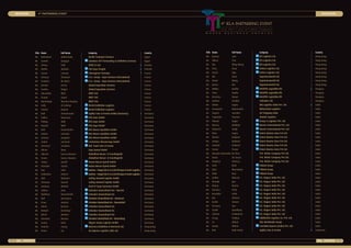 35IELA}}REPORT78IELA}}REPORT7834
Title Name Full Name Company Country
Mr. Mohamed Abdel Hady Rockit Transport Services Egypt
Mr. Sameh Guirguis Samehco Int´l Forwarding & Exhibition Services Egypt
Mr. Urmas Palk UPEX LS Ltd. Estonia
Mr. Heikki Mattola CHS Expo Freight Finland
Mr. Lucien Lawson Clamageran Foirexpo France
Mr. Amaury Chaumet E.S.I. Group - Expo Services International France
Mr. Frederic de Weck E.S.I. Group - Expo Services International France
Mr. Jérome Perrin Global Exposition Services France
Ms. Sandra Ruppé Global Exposition Services France
Mr. Alexandre Bled MEET SAS France
Mr. Claude Guyot MEET SAS France
Ms. Dominique Mermoz-Daudey MEET SAS France
Ms. Sally Al Salman World Exhibition Logistics France
Mr. Patrick Rejaud World Exhibition Logistics France
Mr. Ralf Chmielewski Agility Fairs & Events GmbH (Germany) Germany
Mr. Volker Baumann BTG Expo GmbH Germany
Mr. Philipp Woll BTG Expo GmbH Germany
Mr. Roland Woll BTG Expo GmbH Germany
Mr. Dirk Kastenhofer BTG Messe-Spedition GmbH Germany
Mr. Fabian Schaefer BTG Messe-Spedition GmbH Germany
Ms. Simona Steppich BTG Messe-Spedition GmbH Germany
Mr. Achim Lotzwick Cretschmar MesseCargo GmbH Germany
Mr. Vincenzo Scrudato DHL Trade Fairs & Events Germany
Mr. Olivier Raue Expo Speed GmbH Germany
Mr. Alberto Garcia Morales Globalfast Messe- & Eventlogistik Germany
Ms. Yesim Garcia Morales Globalfast Messe- & Eventlogistik Germany
Mr. Tobias Sielaff Hansa-Messe-Speed GmbH Germany
Mr. Christian Varela Hansa-Messe-Speed GmbH Germany
Mr. Kay Lohe Kuehne + Nagel (AG & Co.) KG-KN Expo & Event Logistics Germany
Mr. Sebastian Gahren Kuehne + Nagel (AG & Co.) KG-KN Expo & Event Logistics Germany
Mr. Dirk Brückner netlog network logistix GmbH Germany
Mr. Christian Kausch netlog network logistix GmbH Germany
Mr. Andreas Mattick Rock-It Cargo Germany GmbH Germany
Ms. Sabine Auer Schenker Deutschland AG - Munich Germany
Mr. Matthias Dornscheidt Schenker Deutschland AG Germany
Mr. Ralf Hermanns Schenker Deutschland AG - Hannover Germany
Mr. Claus Hoelzer Schenker Deutschland AG - Duesseldorf Germany
Mr. Ulrich Kasimir Schenker Deutschland AG Germany
Mr. Roland Kreitmayr Schenker Deutschland AG Germany
Mr. Ulrich Manten Schenker Deutschland AG Germany
Ms. Christine Roesler Schenker Deutschland AG - Nuremberg Germany
Mr. Sunny Kalsi Skyper Group Logistics GmbH Germany
Ms. Pauline Leung BALtrans Exhibition & Removal Ltd. Hong Kong
Mr. Kevin Cai Go-Express Logistics (HK) Ltd. Hong Kong
Title Name Full Name Company Country
Ms. Joanna Lam JES Logistics Ltd. Hong Kong
Mr. Albert Tsui JES Logistics Ltd. Hong Kong
Mr. Biu Wing Wong JES Logistics Ltd. Hong Kong
Mr. Chris Chan Unitex Logistics Ltd. Hong Kong
Ms. Karen Ngo Unitex Logistics Ltd. Hong Kong
Mr. WS Chan Expotransworld Ltd. Hong Kong
Ms. Elaine Wong Expotransworld Ltd. Hong Kong
Mr. James Wu Expotransworld Ltd. Hong Kong
Mr. Miklós Bartkó MASPED Logisztika Kft. Hungary
Mr. Tibor Dankó MASPED Logisztika Kft. Hungary
Ms. Krisztina Kanyó MASPED Logisztika Kft. Hungary
Ms. Andrea Foeldes Schenker Ltd. Hungary
Mr. Uttam Gupta BIG Logistics India Pvt. Ltd. India
Mr. Armayesh Buhariwala Buhariwala Logistics India
Mr. Surjeet Sachdev ELF Shipping India India
Mr. Yogendra Vaychal Gemini Logistics India
Mr. Vikrant Gogia Group A Logistics Pvt. Ltd. India
Mr. Neeraj Makhija Movers International Pvt. Ltd. India
Mr. Harpreet Singh Movers International Pvt. Ltd. India
Mr. Nitin Gupta Orient Marine Lines Pvt Ltd. India
Mr. Shirish Kulkarni Orient Marine Lines Pvt Ltd. India
Mr. Sanjay Kulkarni Orient Marine Lines Pvt Ltd. India
Mr. Aashish Kulkarni Orient Marine Lines Pvt Ltd. India
Mr. Sunny Pawar Orient Marine Lines Pvt Ltd. India
Ms. Maryola Hyacintha da Silva P.N. Writer Company Pvt Ltd. India
Mr. Dayle de Souza P.N. Writer Company Pvt Ltd. India
Mr. Stephen Thomas P.N. Writer Company Pvt Ltd. India
Mr. Vicki Bedi PSBedi Group India
Mr. Jatin Bharadwaj PSBedi Group India
Mr. Waki Rais PSBedi Group India
Mr. Sudhir Dhavan R.E. Rogers India Pvt. Ltd. India
Mr. Shrenik Jain R.E. Rogers India Pvt. Ltd. India
Mr. Manoj Kumar R.E. Rogers India Pvt. Ltd. India
Mr. Darayus Palia R.E. Rogers India Pvt. Ltd. India
Mr. Ravinder Sethi R.E. Rogers India Pvt. Ltd. India
Mr. Raj Sharma R.E. Rogers India Pvt. Ltd. India
Mr. Kartik Soman R.E. Rogers India Pvt. Ltd. India
Mr. Praveen Suri R.E. Rogers India Pvt. Ltd. India
Mr. Sushil Upadhyay R.E. Rogers India Pvt. Ltd. India
Mr. Ashwin Venkatesh R.E. Rogers India Pvt. Ltd. India
Mr. Parag Padhya Siddhartha Logistics Co. Pvt. Ltd. India
Mr. Al Mithal Star Worldwide Group India
Mr. Sandy Mithal Translink Express (India) Pvt. Ltd. India
Ms. Rini Budi Astuti Agility Fairs & Events Indonesia
SINGAPORE 4th
PARTNERING EVENT SINGAPORE
 