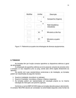 18




                       Multifilar       Unifilar           Descrição
                                                   a
                                                       Campainha (Cigarra)

                                                   a
                                                       Relé fotoelétrico
                                                       (fotocélula)

                                              a
                                         M             Minuteria a três fios


                                              a
                                         M             Minuteria a quatro
                                                       fios


       Figura 11: Referente ao quadro de simbologias de diversos equipamentos.




8. TOMADAS

       As tomadas têm por função conectar aparelhos ou dispositivos elétricos à geral
de alimentação.
       A energização de aparelhos elétricos se torna possível, através da conexão entre
a tomada e o seu respectivo pino ou plug, sendo este último ligado diretamente ao
aparelho.
       De acordo com suas características construtivas e de instalação, as tomadas
podem ser classificadas da seguinte maneira:

   •   Quanto à instalação: de embutir ou sobrepor;
   •   Quanto à finalidade: monofásica, bifásica, trifásica e especiais;
   •   As tomadas podem ser representadas em tubulação própria ou na mesma
       tubulação do interruptor (ver próximo capítulo).

     Conforme a norma NBR 5410/90 todas as tomadas deverão possuir aterramento.
O condutor NEUTRO deverá ser conectado na extremidade esquerda (vista frontal) da
 