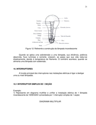 21




              Figura 12: Referente a construção da lâmpada incandescente


       Quando se aplica uma sobretensão a uma lâmpada, sua eficiência, potência
absorvida, fluxo luminoso e corrente, crescem, ao passo que sua vida reduz-se
drasticamente, devido à temperatura do filamento. O contrário acontece, quando se
alimenta uma lâmpada com sobtensão.


10. INTERRUPTORES

     A função principal dos interruptores nas instalações elétricas é ligar e desligar
uma ou mais lâmpadas.



10.1 INTERRUPTOR SIMPLES DE 1 SEÇÃO


Exemplo:
1) Represente em diagrama multifilar e unifilar a instalação elétrica de 1 lâmpada
incandescente de 100W/220V comandada por 1 interruptor simples de 1 seção:


                               DIAGRAMA MULTIFILAR
 