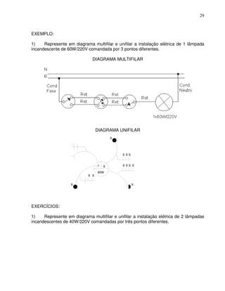 29



EXEMPLO:

1)    Represente em diagrama multifilar e unifilar a instalação elétrica de 1 lâmpada
incandescente de 60W/220V comandada por 3 pontos diferentes.

                              DIAGRAMA MULTIFILAR




                                  DIAGRAMA UNIFILAR
                                            g




                                                g gg


                                  -1-   g       g gg g

                                   60W
                            g g

                   g                                   g




EXERCÍCIOS:

1)    Represente em diagrama multifilar e unifilar a instalação elétrica de 2 lâmpadas
incandescentes de 40W/220V comandadas por três pontos diferentes.
 