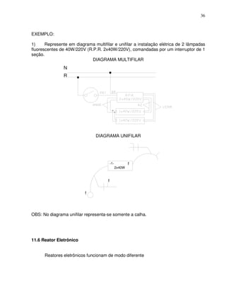 36



EXEMPLO:

1)     Represente em diagrama multifilar e unifilar a instalação elétrica de 2 lâmpadas
fluorescentes de 40W/220V (R.P.R. 2x40W/220V), comandadas por um interruptor de 1
seção.
                             DIAGRAMA MULTIFILAR
                N
                R




                                DIAGRAMA UNIFILAR




                                          -1-           f
                                                2x40W


                                      f


                          f




OBS: No diagrama unifilar representa-se somente a calha.




11.6 Reator Eletrônico


      Reatores eletrônicos funcionam de modo diferente
 