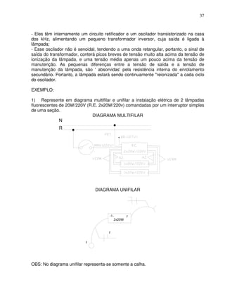 37



- Eles têm internamente um circuito retificador e um oscilador transistorizado na casa
dos kHz, alimentando um pequeno transformador inversor, cuja saída é ligada à
lâmpada;
- Esse oscilador não é senoidal, tendendo a uma onda retangular, portanto, o sinal de
saída do transformador, conterá picos breves de tensão muito alta acima da tensão de
ionização da lâmpada, e uma tensão média apenas um pouco acima da tensão de
manutenção. As pequenas diferenças entre a tensão de saída e a tensão de
manutenção da lâmpada, são ' absorvidas' pela resistência interna do enrolamento
secundário. Portanto, a lâmpada estará sendo continuamente "reionizada" a cada ciclo
do oscilador.

EXEMPLO:

1) Represente em diagrama multifilar e unifilar a instalação elétrica de 2 lâmpadas
fluorescentes de 20W/220V (R.E. 2x20W/220v) comandadas por um interruptor simples
de uma seção.
                             DIAGRAMA MULTIFILAR

             R




                               DIAGRAMA UNIFILAR




                                       -1-           r
                                             2x20W



                                      r

                           r




OBS: No diagrama unifilar representa-se somente a calha.
 