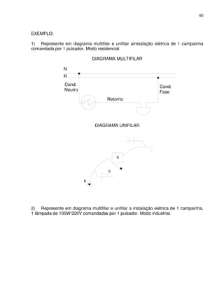 40



EXEMPLO:

1) Represente em diagrama multifilar e unifilar ainstalação elétrica de 1 campainha
comandada por 1 pulsador. Modo residencial.

                              DIAGRAMA MULTIFILAR

                N
                R
                Cond.                                          Cond.
                Neutro                                         Fase
                                     Retorno




                               DIAGRAMA UNIFILAR




                                          b


                                      b

                          b




2) Represente em diagrama multifilar e unifilar a instalação elétrica de 1 campainha,
1 lâmpada de 100W/220V comandadas por 1 pulsador. Modo industrial.
 