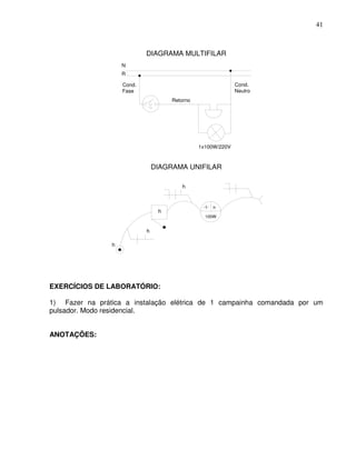 41



                            DIAGRAMA MULTIFILAR
                    N
                    R

                    Cond.                                    Cond.
                    Fase                                     Neutro
                                     Retorno




                                               1x100W/220V



                                DIAGRAMA UNIFILAR

                                        h


                                                -1-   h
                                 h
                                                 100W


                            h

                h




EXERCÍCIOS DE LABORATÓRIO:

1) Fazer na prática a instalação elétrica de 1 campainha comandada por um
pulsador. Modo residencial.


ANOTAÇÕES:
 