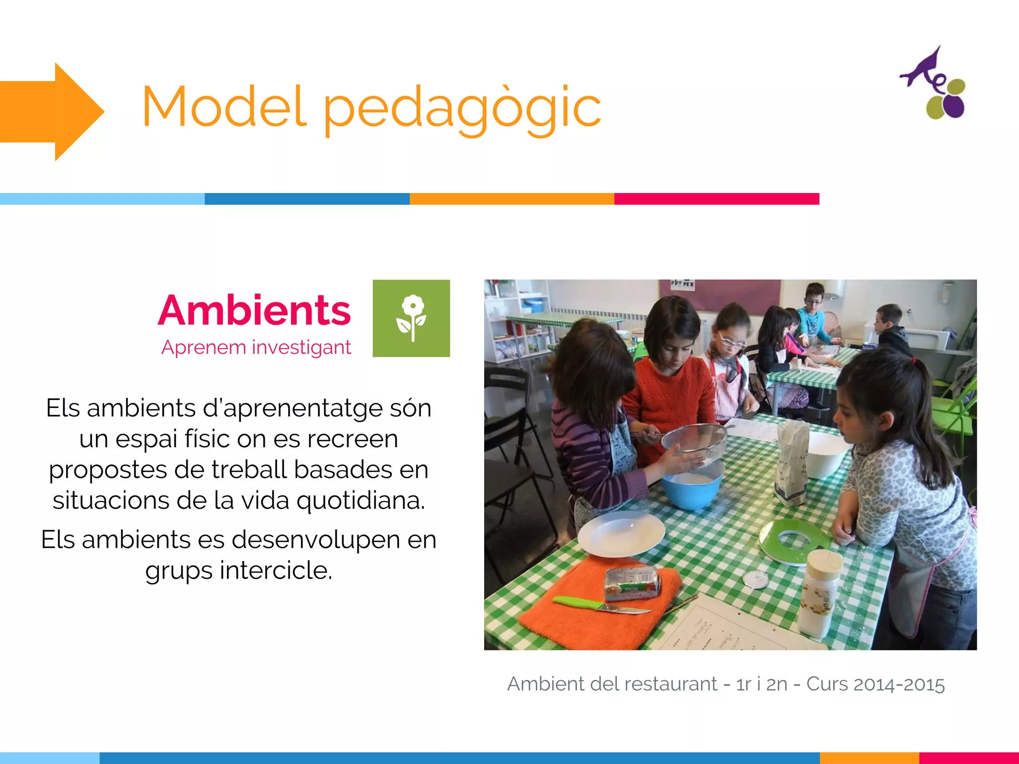 Ambients
Aprenem investigant
Ambient del restaurant - 1r i 2n - Curs 2014-2015
Model pedagògic
Els ambients d’aprenentatge són
un espai físic on es recreen
propostes de treball basades en
situacions de la vida quotidiana.
Els ambients es desenvolupen en
grups intercicle.
 