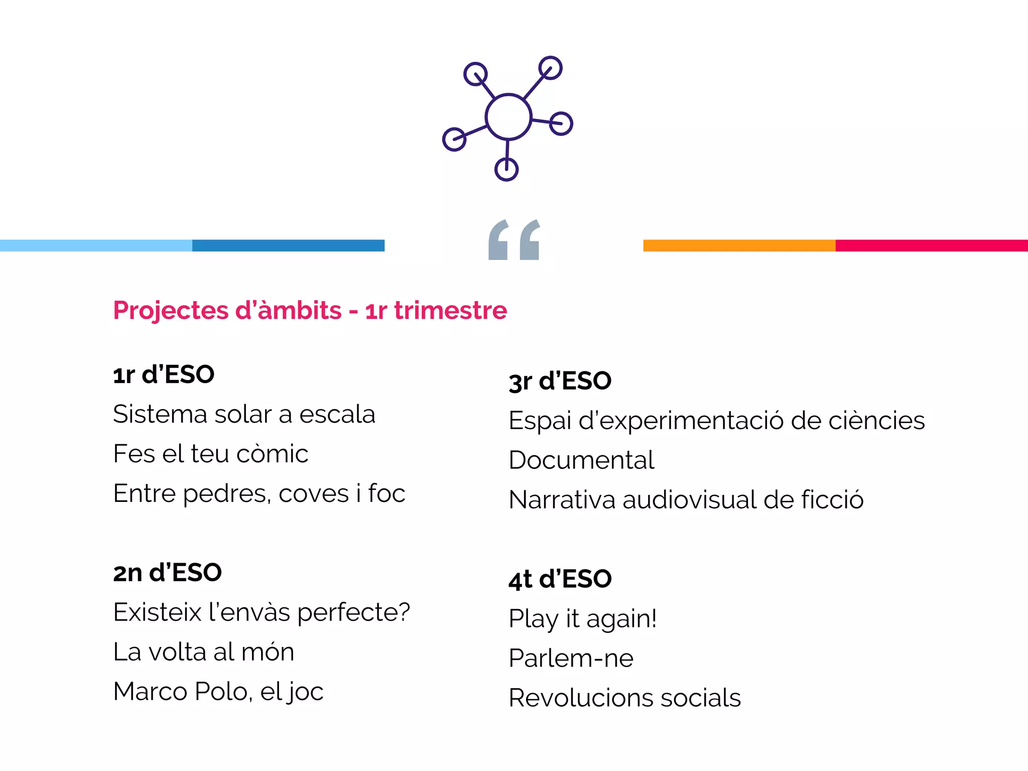 “
3r d’ESO
Espai d’experimentació de ciències
Documental
Narrativa audiovisual de ficció
4t d’ESO
Play it again!
Parlem-ne
Revolucions socials
1r d’ESO
Sistema solar a escala
Fes el teu còmic
Entre pedres, coves i foc
2n d’ESO
Existeix l’envàs perfecte?
La volta al món
Marco Polo, el joc
Projectes d’àmbits - 1r trimestre
 