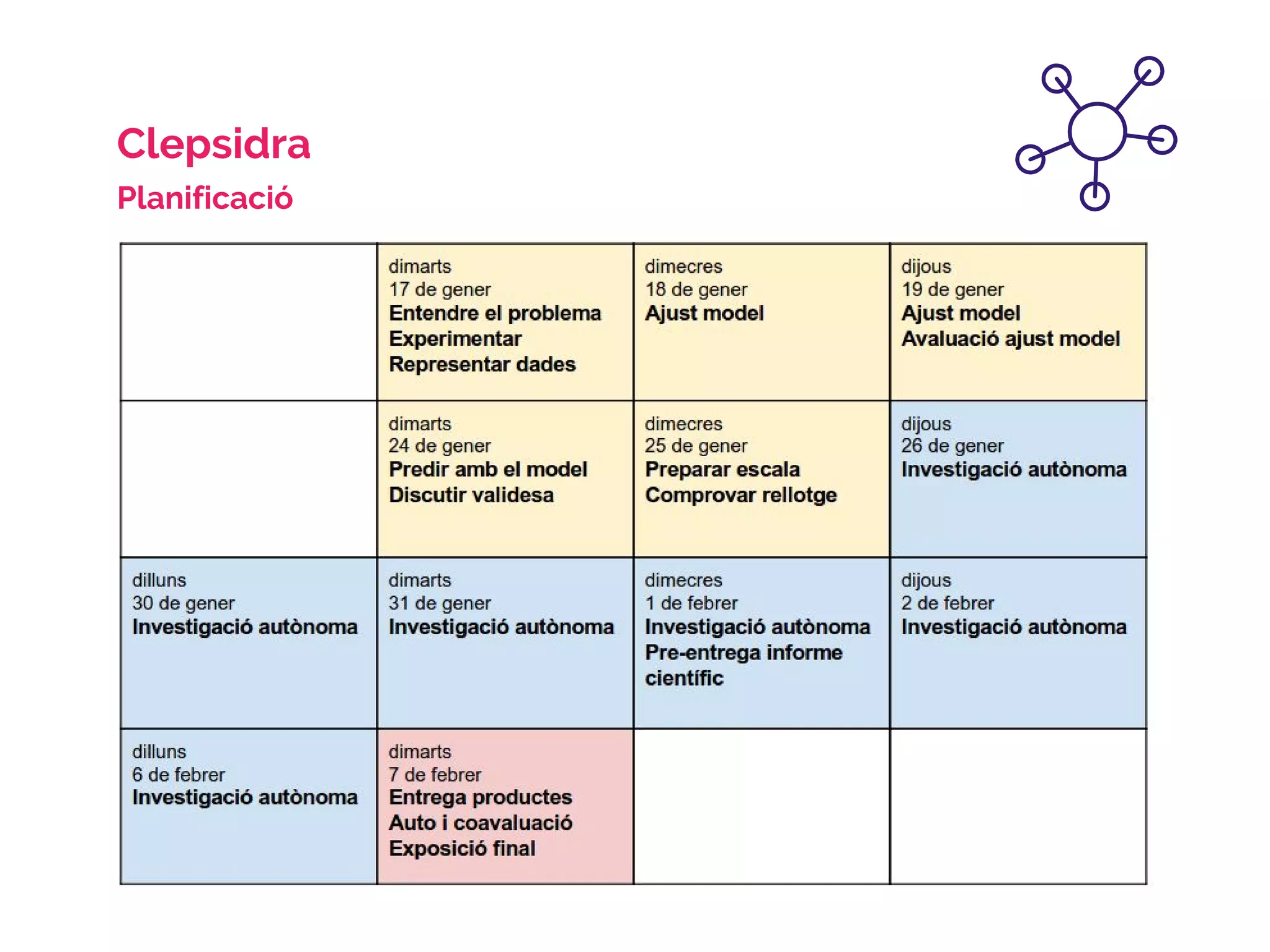 Clepsidra
Planificació
 