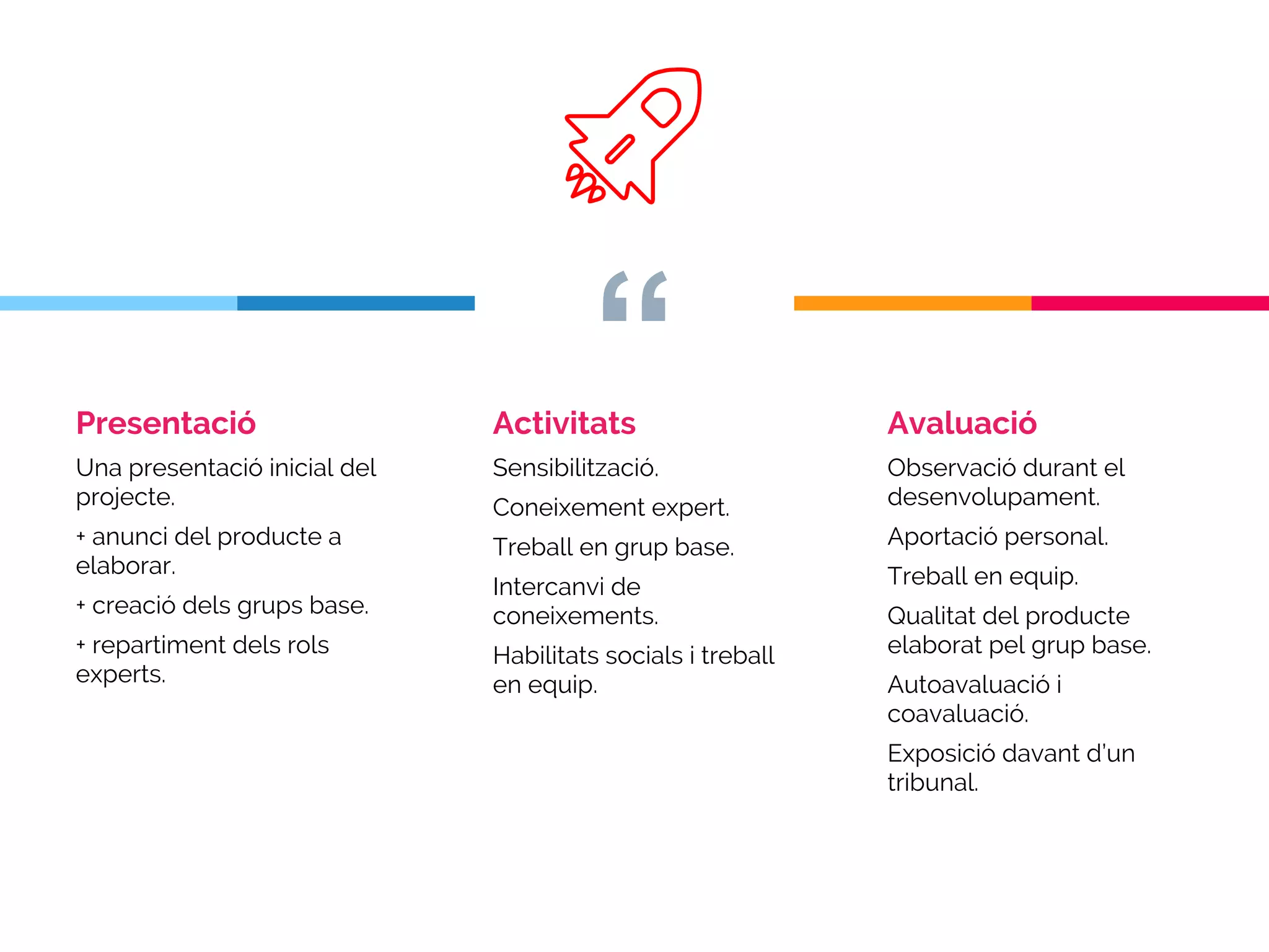 “Presentació
Una presentació inicial del
projecte.
+ anunci del producte a
elaborar.
+ creació dels grups base.
+ repartiment dels rols
experts.
Activitats
Sensibilització.
Coneixement expert.
Treball en grup base.
Intercanvi de
coneixements.
Habilitats socials i treball
en equip.
Avaluació
Observació durant el
desenvolupament.
Aportació personal.
Treball en equip.
Qualitat del producte
elaborat pel grup base.
Autoavaluació i
coavaluació.
Exposició davant d’un
tribunal.
 