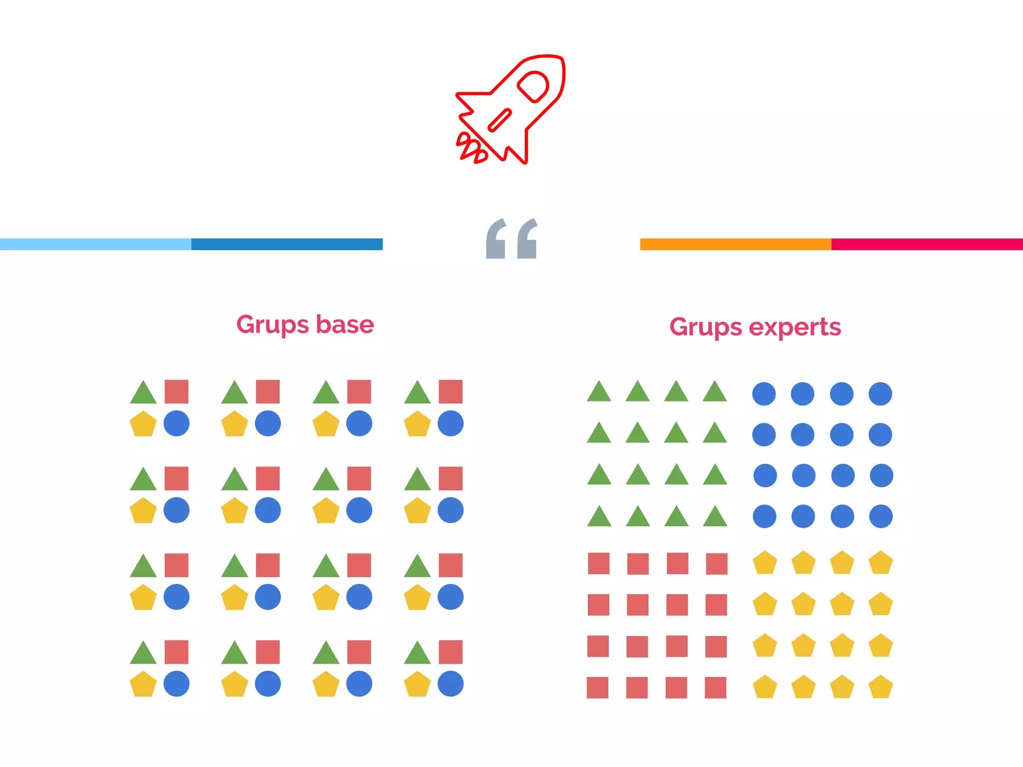 “Grups base Grups experts
 