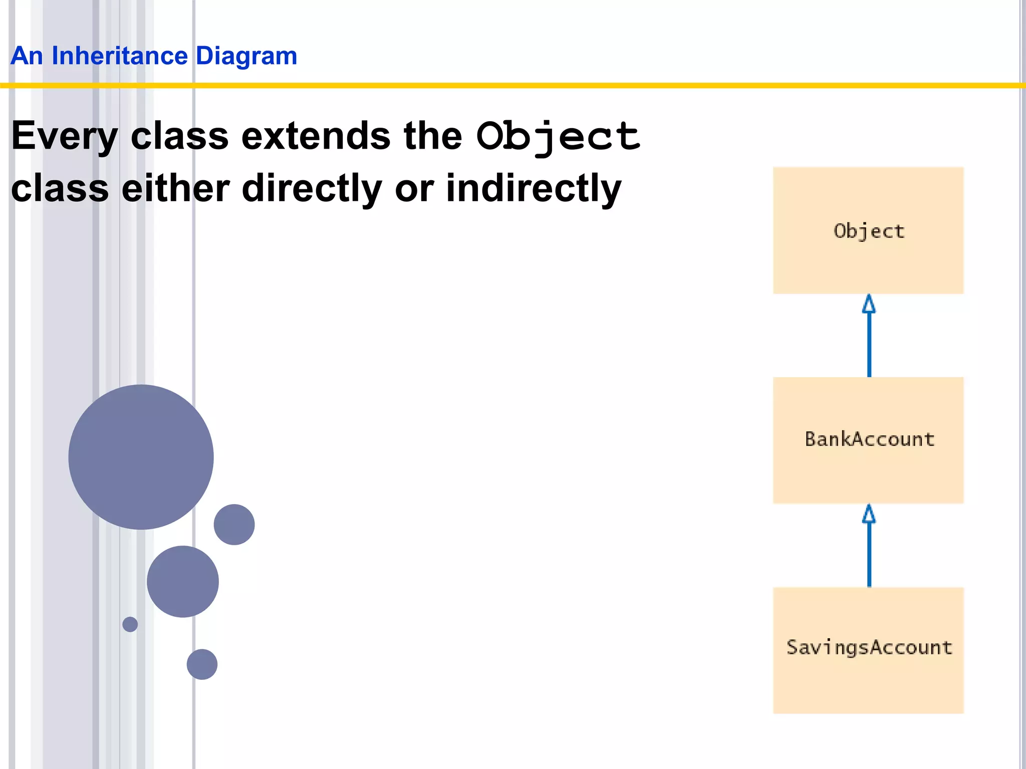 Every class extends the Object
class either directly or indirectly
An Inheritance Diagram
 