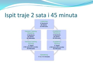 Ispit traje 2 sata i 45 minuta
 