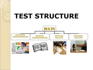 Ielts | PPT | Standardized Testing | Educational Assessment