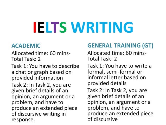 Ielts Exam Structure 2017 Ielts Test Aid