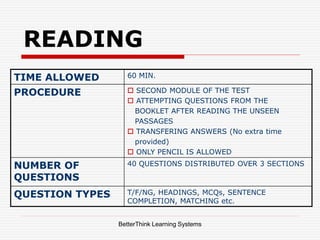 ielts presentation all about the test.ppt