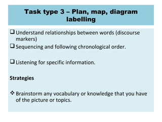Task type 3 – Plan, map, diagram
labelling
Understand relationships between words (discourse
markers)
Sequencing and following chronological order.
Listening for specific information.
Strategies
Brainstorm any vocabulary or knowledge that you have
of the picture or topics.
 