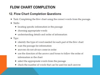 Ielts - reading ppt.pptx