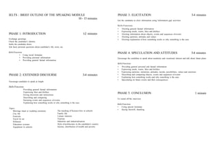 IELTS : BRIEF OUTLINE OF THE SPEAKING MODULE                                                               PHASE 3: ELICITATION                                                               3-4 minutes
                                         10 - 15 minutes
                                                                                                           Get the candidate to elicit information using 'information gap' activities

                                                                                                           Skills/Functions
                                                                                                           •   Eliciting general factual information
                                                                                                           •   Expressing needs, wants, likes and dislikes
PHASE 1: INTRODUCTION                                                                1-2 minutes           •   Eliciting information about objects, events and sequences of events
                                                                                                           •   Eliciting opinions, attitudes and values
Exchange greetings                                                                                         •   Eliciting explanation of how something works or why something is the case
Check the candidate's identity
Settle the candidate down
Ask basic personal questions about candidate's life, town, etc.

Skills/Functions                                                                                           PHASE 4: SPECULATION AND ATTITUDES                                                 3-4 minutes
             • Using social formulae
             • Providing personal information                                                              Encourage the candidate to speak about academic and vocational interest and talk about future plans
             • Providing general factual information
                                                                                                           Skills/Functions
                                                                                                           •   Providing general personal and factual information
                                                                                                           •   Expressing needs, wants, likes and dislikes
                                                                                                           •   Expressing opinions, intentions, attitudes, moods, possibilities, values and emotions
PHASE 2: EXTENDED DISCOURSE                                                          3-4 minutes           •   Describing and comparing objects, events and sequences of events
                                                                                                           •   Explaining how something works and why something is the case
                                                                                                           •   Speculating on future events and their consequences
Encourage candidate to speak at length

Skills/Functions
                Providing general factual information
                Expressing likes and dislikes
                Giving directions and instructions
                                                                                                           PHASE 5: CONCLUSION                                                                    1 minute
                Describing and comparing
                                                                                                           To round off the interview
                Narrating events and sequences of events
                Explaining how something works or why something is the case
                                                                                                           Skills/Functions
                                                                                                           •     Using special formulae
Topics
                                                                                                           •     Saying farewell, thanking
    Marriage ritual or wedding ceremony                 The teaching of Science/Arts in schools
    City life                                           Family life
    Festivals                                           Leisure interests
    Travel by air                                       Tourism
    Pollution                                           Industries and industrialization
    Education systems                                   Style of architecture in the candidate's country
    Equipment in schools                                Income, distribution of wealth and poverty




                                                                        For free material of IELTS visit : http://www.learnielts.com
 