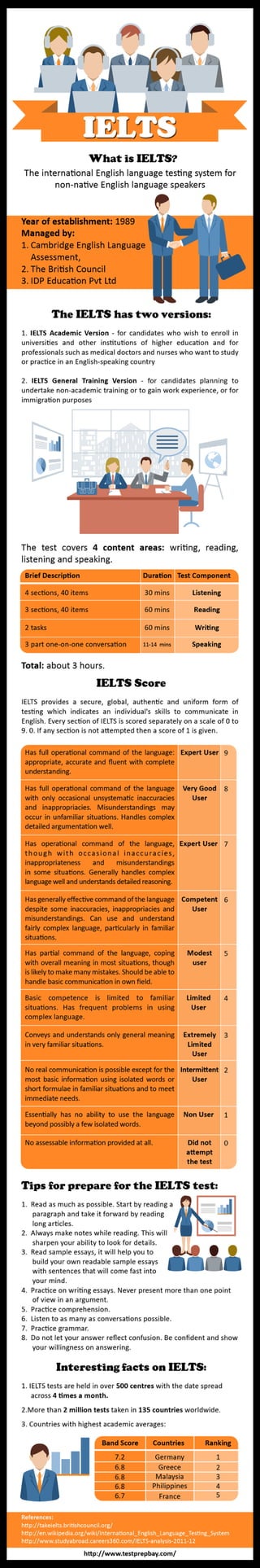 IELTS Tips and Tricks