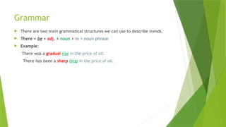 Grammar
 There are two main grammatical structures we can use to describe trends.
 There + be + adj. + noun + in + noun phrase
 Example:
There was a gradual rise in the price of oil.
There has been a sharp drop in the price of oil.
 