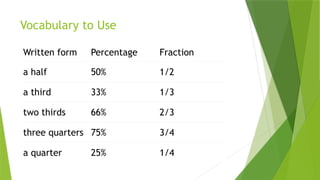 Vocabulary to Use
Written form Percentage Fraction
a half 50% 1/2
a third 33% 1/3
two thirds 66% 2/3
three quarters 75% 3/4
a quarter 25% 1/4
 