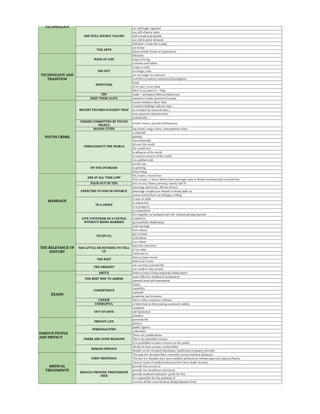 ielts-writing task 2-template (nguyen huyen) (1).pdf