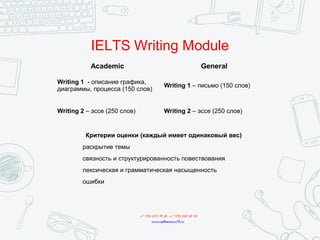 IELTS Writing Module
Критерии оценки (каждый имеет одинаковый вес)
раскрытие темы
связность и структурированность повествования
лексическая и грамматическая насыщенность
ошибки
Academic General
Writing 1 - описание графика,
диаграммы, процесса (150 слов)
Writing 1 – письмо (150 слов)
Writing 2 – эссе (250 слов) Writing 2 – эссе (250 слов)
+7 495 234 99 88 ; +7 495 250 30 48
www.mbaconsult.ru
 