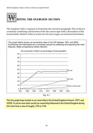 IELTS Academic Task 1 - How to write at a band 9 level (2017-2018 ...
