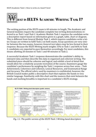 Task. Let University IELTS Academic Task 1 - How to write at a band 9 level (2017-2018 ...