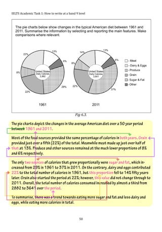 IELTS Academic Task 1 - How to write at a band 9 level (2017-2018 ...