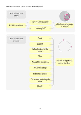 IELTS Academic Task 1 - How to write at a band 9 level (2017-2018 ...
