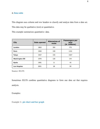 Comprehensive Guide to IELTS Academic Writing Task 1: Diagrams and ...