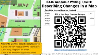 [IELTS] Academic Writing, Task 1 - Describing Maps - Lesson Slides.pptx