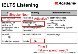 (C) 2016 Alpha & Company, Inc.Strictly Confidential
22
Singular Noun
Adjective?
Time？
Take→ spend, need?
IELTS Listening
 