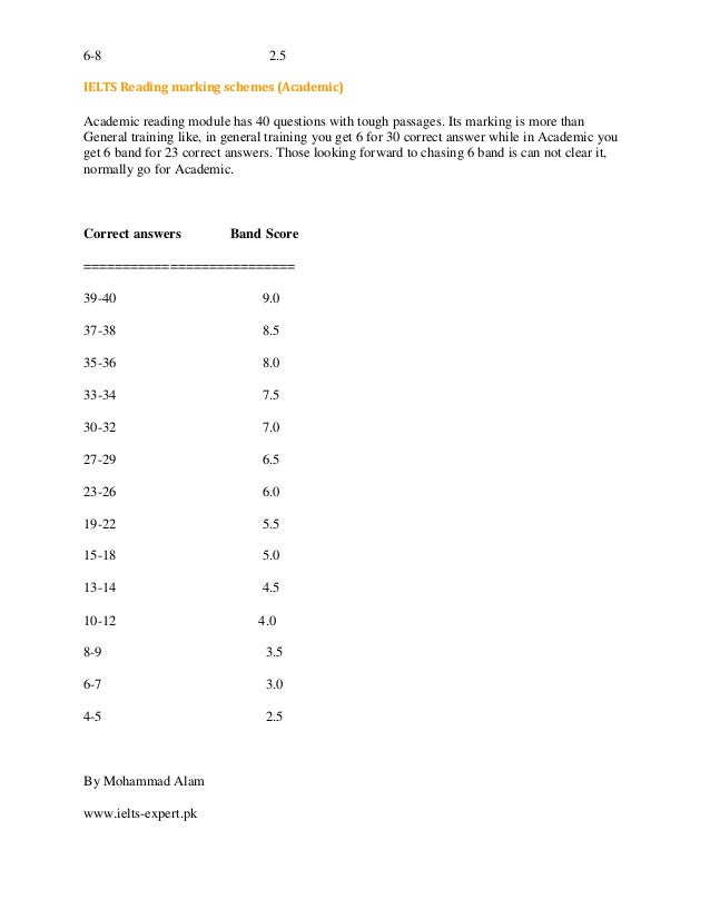 Ielts band score calculator for gt and academic
