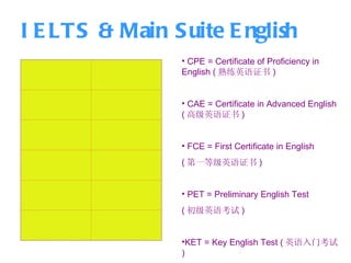 I E LTS & Main S uite E nglish
                 • CPE = Certificate of Proficiency in
                 English ( 熟练英语证书 )


                 • CAE = Certificate in Advanced English
                 ( 高级英语证书 )


                 • FCE = First Certificate in English
                 ( 第一等级英语证书 )


                 • PET = Preliminary English Test
                 ( 初级英语考试 )


                 •KET = Key English Test ( 英语入门考试
                 )
 