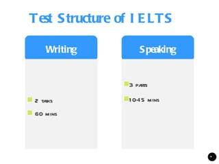 Test S tructure of I E LTS

      Writing         S peaking


                 3 parts

 2 tasks        1 0-1 5 mins
 60 mins




                                  *
 