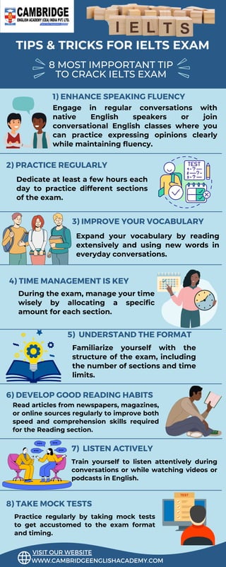 8 MOST IMPPORTANT TIP
TO CRACK IELTS EXAM
TIPS & TRICKS FOR IELTS EXAM
1) ENHANCE SPEAKING FLUENCY
Engage in regular conversations with
native English speakers or join
conversational English classes where you
can practice expressing opinions clearly
while maintaining fluency.
4) TIME MANAGEMENT IS KEY
During the exam, manage your time
wisely by allocating a specific
amount for each section.
3) IMPROVE YOUR VOCABULARY
Expand your vocabulary by reading
extensively and using new words in
everyday conversations.
2) PRACTICE REGULARLY
Dedicate at least a few hours each
day to practice different sections
of the exam.
5) UNDERSTAND THE FORMAT
Familiarize yourself with the
structure of the exam, including
the number of sections and time
limits.
6) DEVELOP GOOD READING HABITS
Read articles from newspapers, magazines,
or online sources regularly to improve both
speed and comprehension skills required
for the Reading section.
7) LISTEN ACTIVELY
Train yourself to listen attentively during
conversations or while watching videos or
podcasts in English.
8) TAKE MOCK TESTS
Practice regularly by taking mock tests
to get accustomed to the exam format
and timing.
WWW.CAMBRIDGEENGLISHACADEMY.COM
VISIT OUR WEBSITE
 