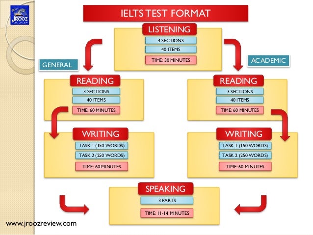 length ielts exam IELTS Tried www.jroozreview.com and Tested Tips Exam length ielts exam IELTS Tried www.jroozreview.com and Tested Tips Exam