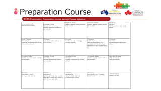 Preparation Course
IELTS EXAMINATION
PREPARATION COURSE »
(4) Academic Writing
Exam task 1:
presenting information from diagrams,
texts and tables.
(8) Academic Reading
Academic magazines, journals, textbooks
and newspapers.
(12)Academic Reading
Academic magazines, journals, textbooks
and newspapers.
(16) Listening
Exam task 2
Presenting arguments and discussing
problems.
Lesson 1 - Speaking
Exam section 1:
Introducing and speaking about your life,
family, work and interests.
(5) Listening
Exam sections 1 and 2: Listening in
social situations.
(9) Listening
Exam Sections 3 and 4: Listening
in academic situations.
(13) Speaking
Exam Section 3:
Asking and answering ques- tions
according to exam task cards, to gain
information or to solve a problem (mock)
(17) Listening
Exam task 2
Presenting arguments and discussing
problems.
(2) Academic Reading
Academic magazines, journals, textbooks
and newspapers.
(6) Academic Writing
Exam Task 1:
Presenting information from diagrams,
texts and tables.
(10) Academic Writing
Exam Task 2:
Presenting arguments and dis- cussing
problems.
(14) Academic Reading
Academic magazines, journals, textbooks
and newspapers.
» Mock exams in reading,
writing and listening.
» Supervised self-study.
(3) Listening
Exam Sections 1 and 2:
listening in social situations.
(7) Speaking
Exam Section 2:
Explaining, describing or nar- rating at
length about a familiar topic, country or
culture of origin (mock exam).
(11) Speaking
Exam Section 4:
Talking about future plans and
/or proposed course of study.
(15) Listening
Exam Section 3 and 4: Listening
in academic situations.
» END OF 2-WEEK
SAMPLE COURSE
IELTS Examination Preparation course sample 2-week syllabus
 