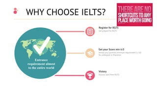WHY CHOOSE IELTS?
Entrance
requirement almost
to the entire world
Register for IELTS
Get prepare for IELTS
Get your Score min 6.0
Almost any countries minimum requirement is 6.0
for undergrad or Migration.
Victory
Success start from IELTS.
 