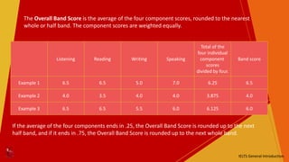 IELTS General Introduction
The Overall Band Score is the average of the four component scores, rounded to the nearest
whole or half band. The component scores are weighted equally.
Listening Reading Writing Speaking
Total of the
four individual
component
scores
divided by four.
Band score
Example 1 6.5 6.5 5.0 7.0 6.25 6.5
Example 2 4.0 3.5 4.0 4.0 3.875 4.0
Example 3 6.5 6.5 5.5 6.0 6.125 6.0
If the average of the four components ends in .25, the Overall Band Score is rounded up to the next
half band, and if it ends in .75, the Overall Band Score is rounded up to the next whole band.
 